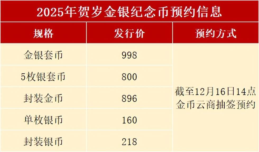 开始预约！2025年贺岁纪念币，入口公布