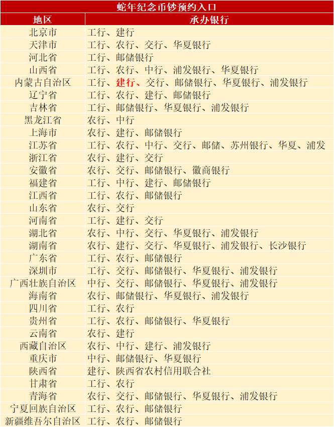 开始预约！2025年贺岁纪念币，入口公布