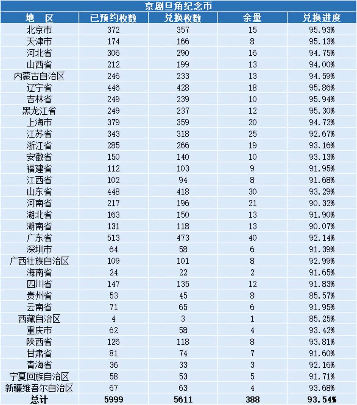 【各地额度】每人60枚！蛇年币钞将2次预约，还有旦角币和虎豹币