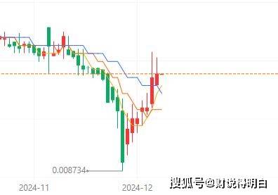 货币战，逆转！普京强势出手，卢布涨破100，华尔街做空美元？