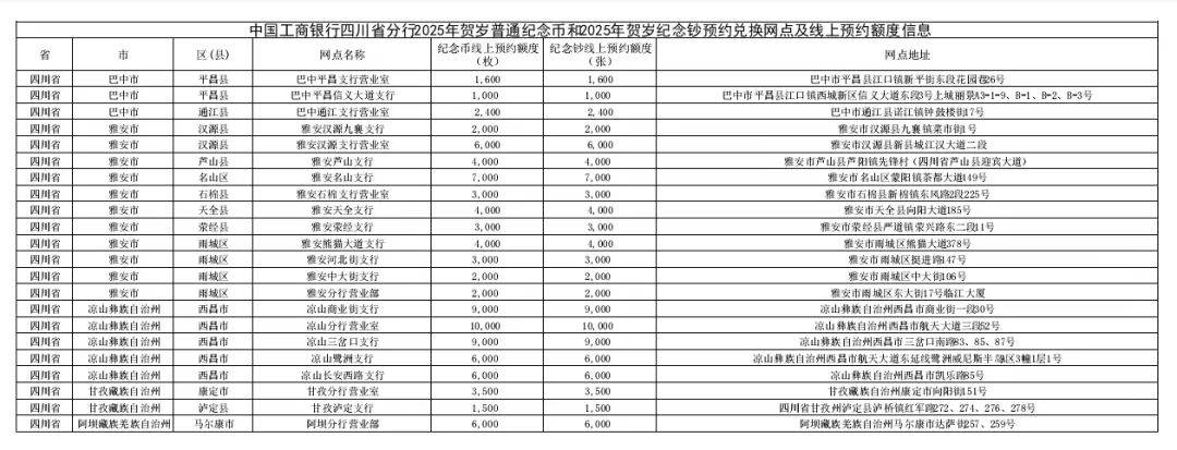 2025蛇币蛇钞今起兑换！兑换时间、规则及网点查询→