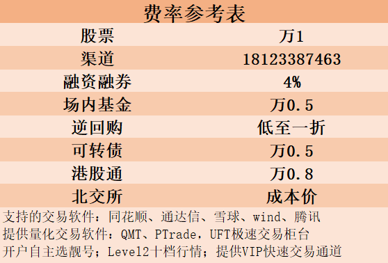 深圳哪些券商提供量化交易软件？有什么要求？