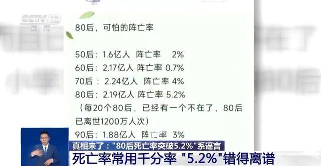 网传“每20个‘80后’就有1人去世”？警方通报