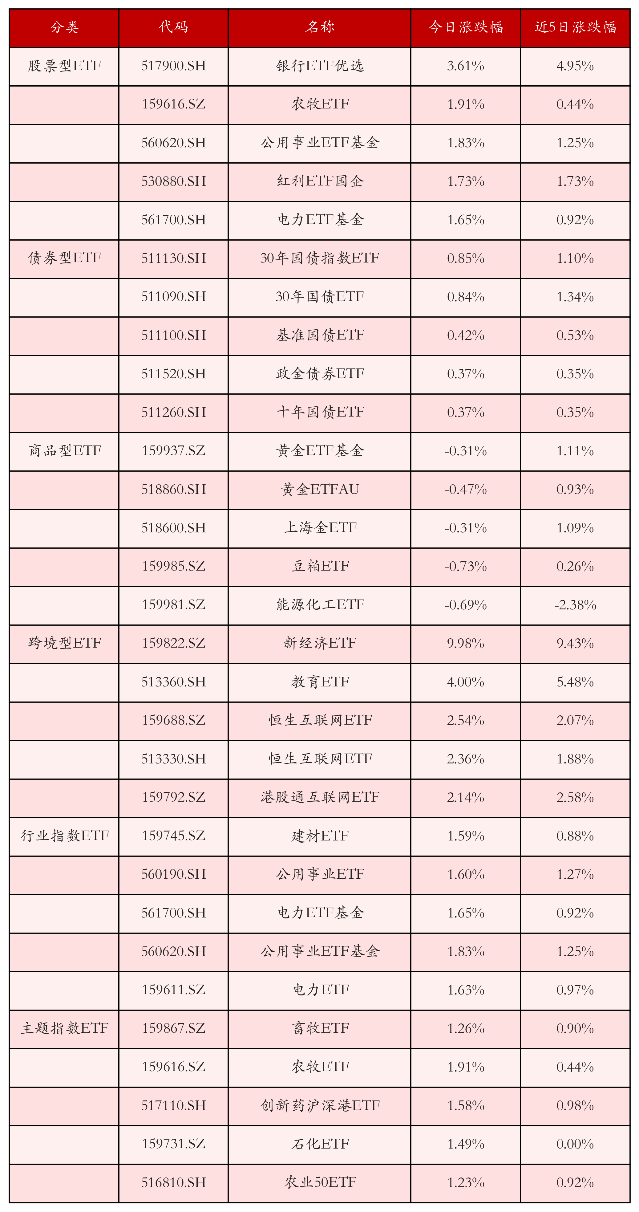 1月27日ETF晚报丨电力板块ETF逆市上涨；多只高溢价货币ETF午后停牌