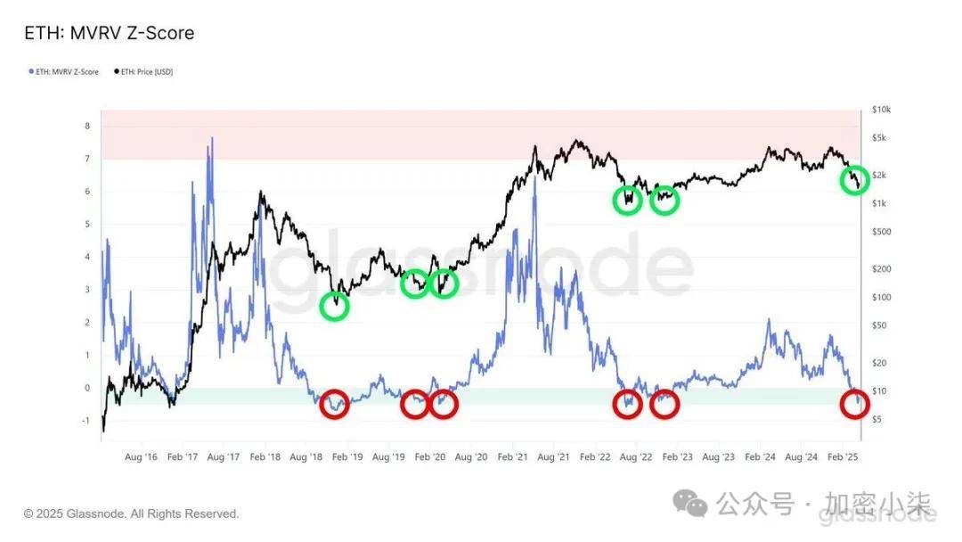 为何分析师断言 ETH 价格 5 月将强劲反弹？四大因素揭秘