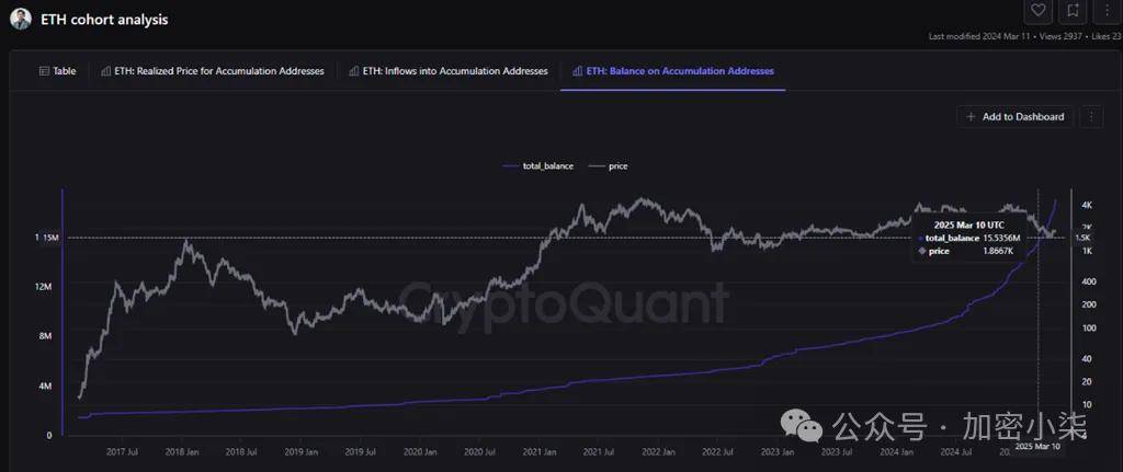为何分析师断言 ETH 价格 5 月将强劲反弹？四大因素揭秘