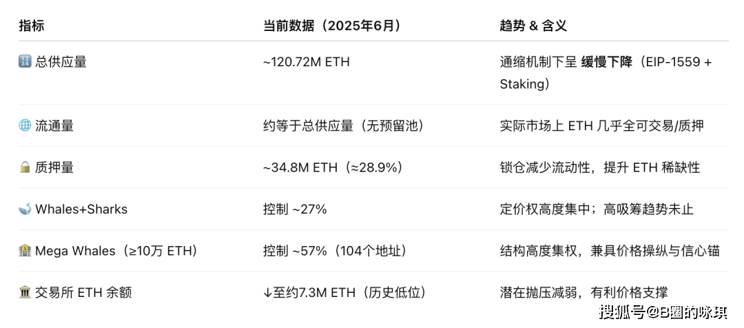 ETH价格为何必须上涨？——从RWA安全成本到质押型ETF的深层博弈！