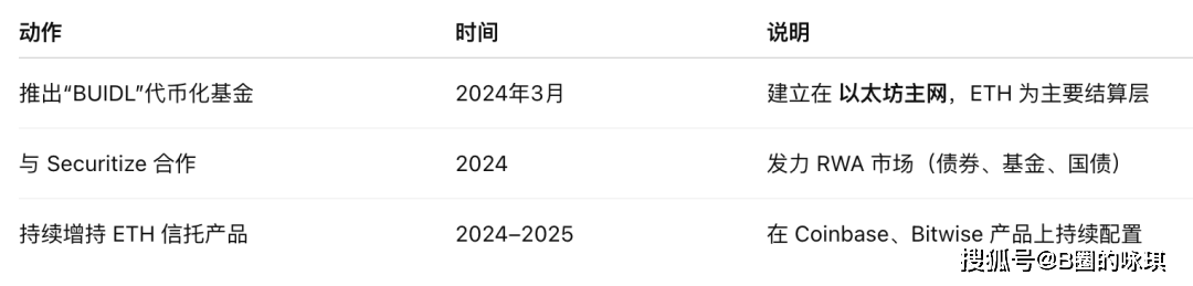 ETH价格为何必须上涨？——从RWA安全成本到质押型ETF的深层博弈！
