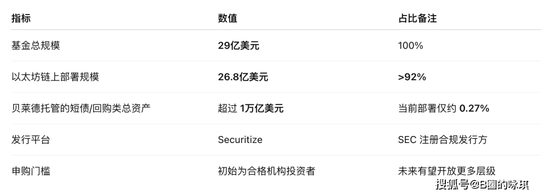 ETH价格为何必须上涨？——从RWA安全成本到质押型ETF的深层博弈！