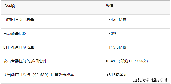 ETH价格为何必须上涨？——从RWA安全成本到质押型ETF的深层博弈！