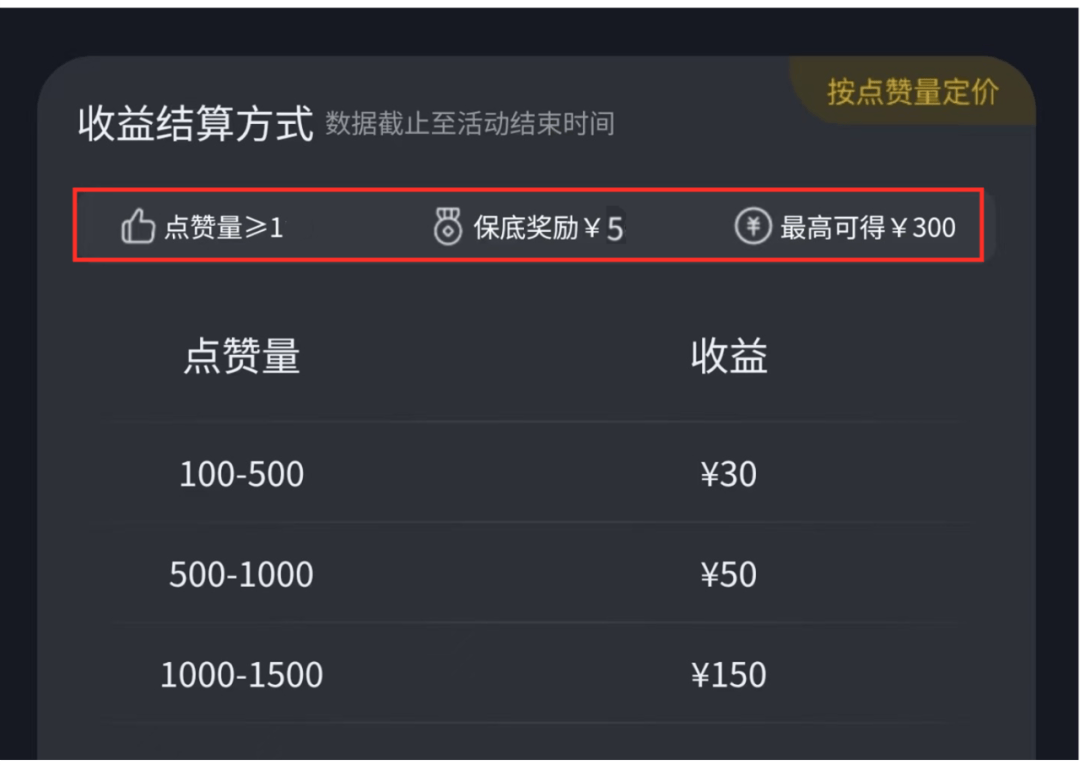 有手机就能赚钱的软件：抖音小程序推广音乐这个路子，每月能稳定看到5000多块到账