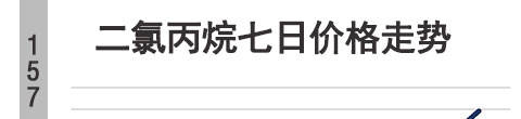 怀化二氯丙烷七日价格降80二氯丙烷-今日最新价格表「二氯丙烷