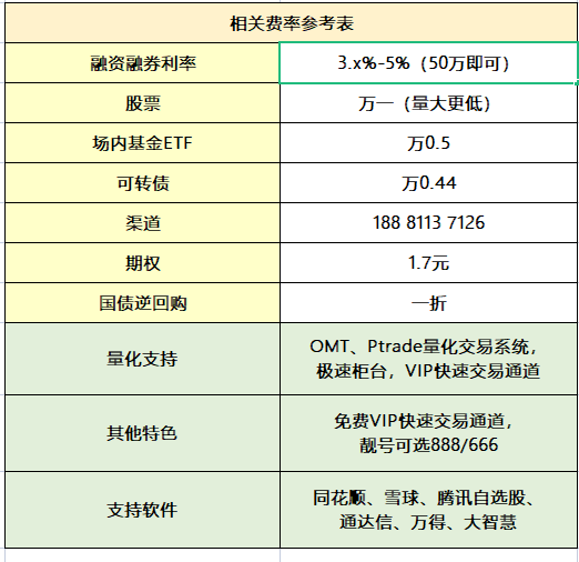 证券公司的miniqmt量化交易软件怎么开通呢？