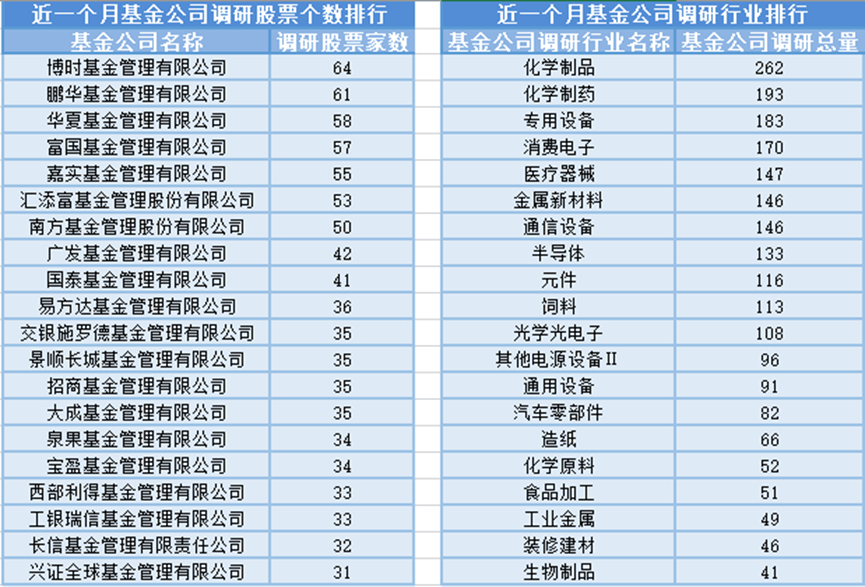 数字货币概念爆发，18位基金经理发生任职变动