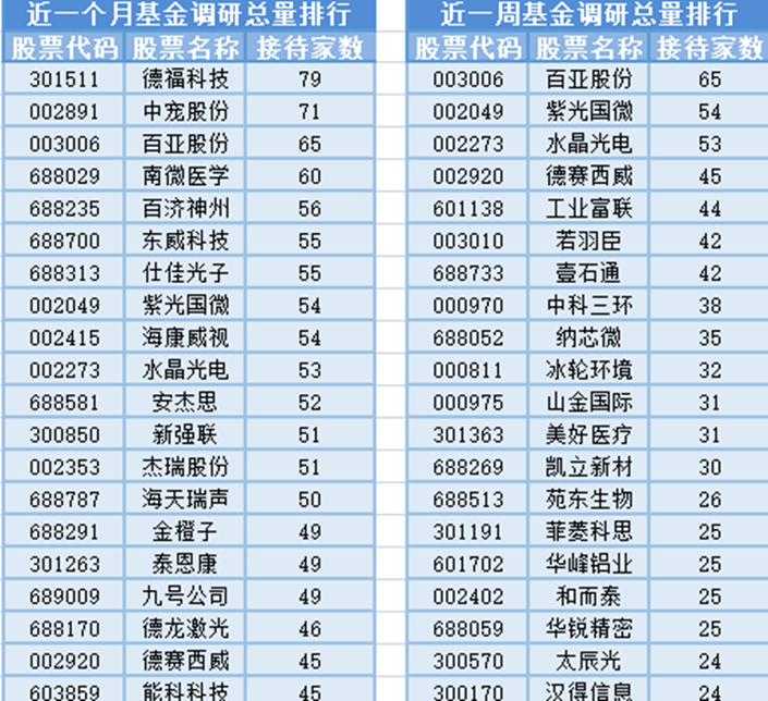 数字货币概念爆发，18位基金经理发生任职变动
