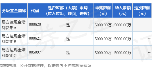 公告速递：易方达现金增利货币基金在非直销销售机构、网上直销系统暂停机构客户大额申购及大额转换转入业务