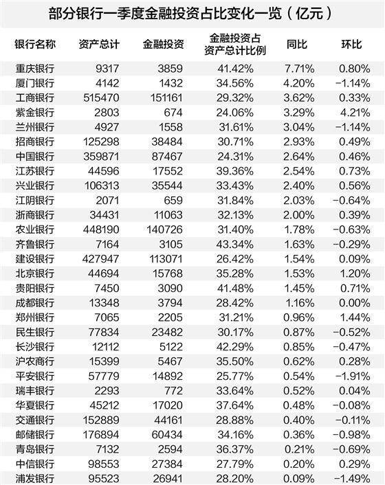 现券交易上演“高温七月”中小银行发力“投债”扩规模拉收益