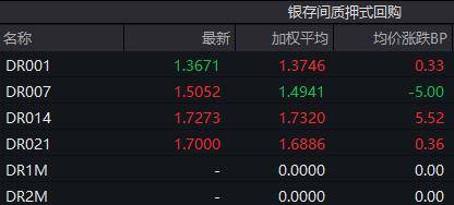 债市收盘｜6月LPR保持不变，现券振幅有限，30年国债期货涨超0.2%