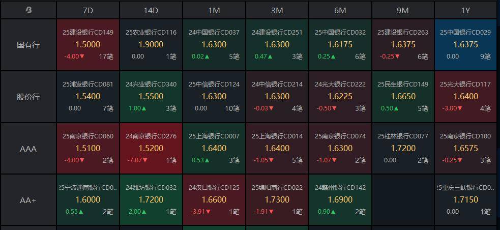 债市收盘｜6月LPR保持不变，现券振幅有限，30年国债期货涨超0.2%
