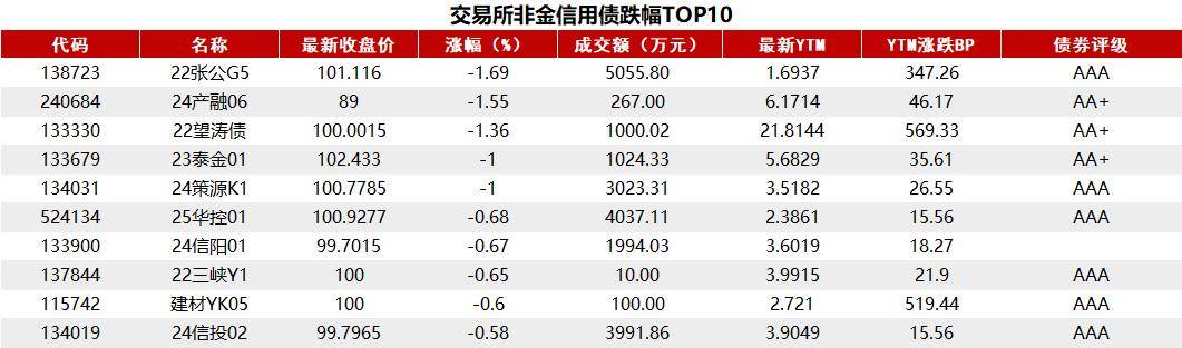 债市收盘|6月LPR保持不变，现券振幅有限，30年国债期货涨超0.2%