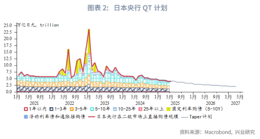 什么情况？日本新发10年期国债现零交易