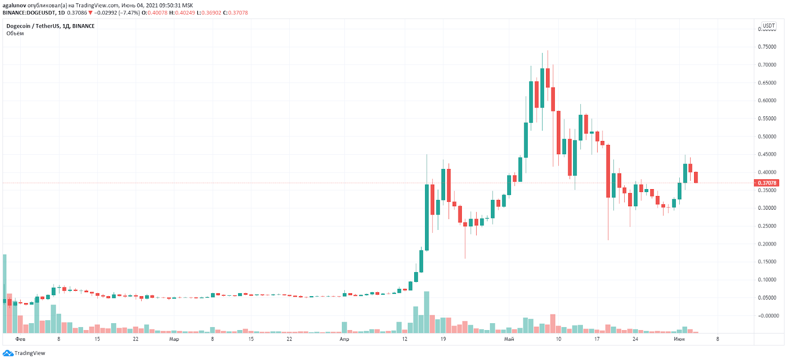 美国usdt如何变现(usdt在美国可以提现美金吗)