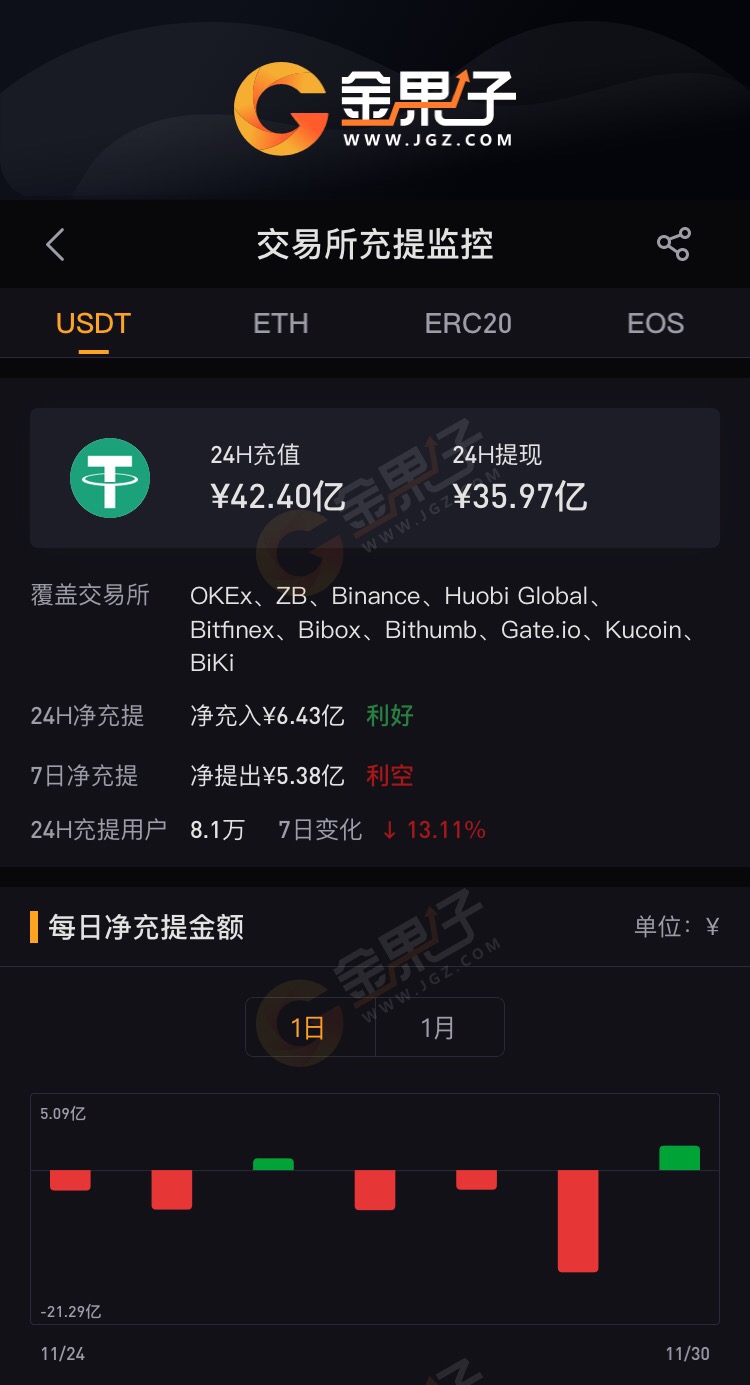 usdt是哪种钱包(usdt钱包都有哪些)