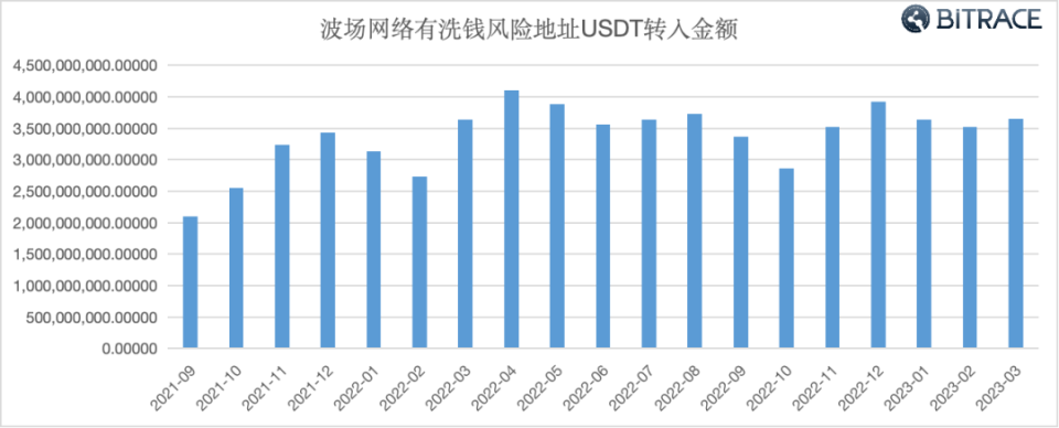 MCUSDT(mcu是单片机吗)
