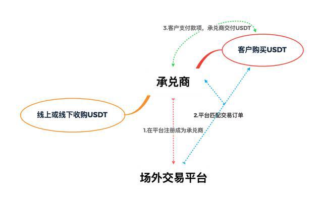 卖usdt收到黑钱被刑拘流程(卖usdt收到黑钱被公安冻结怎么办)
