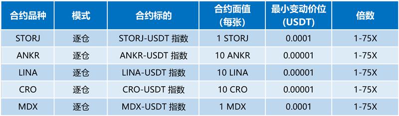 usdt合约和币本位哪个收益高(币本位合约和usdt合约有什么区别)