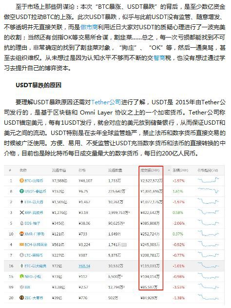 usdt币什么价格(usdt币价格行情怎么样)