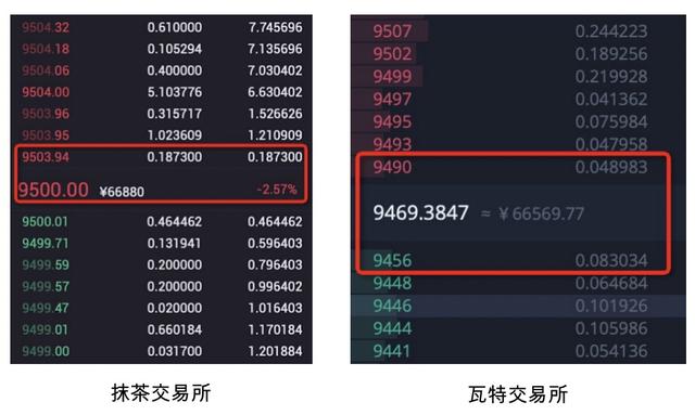 买卖usdt币挣差价骗局(买卖ustd币的币商违法吗)