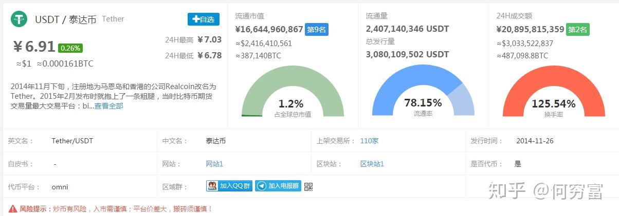 在哪里能买usdt(在哪里能买到真正的朱砂吊坠)