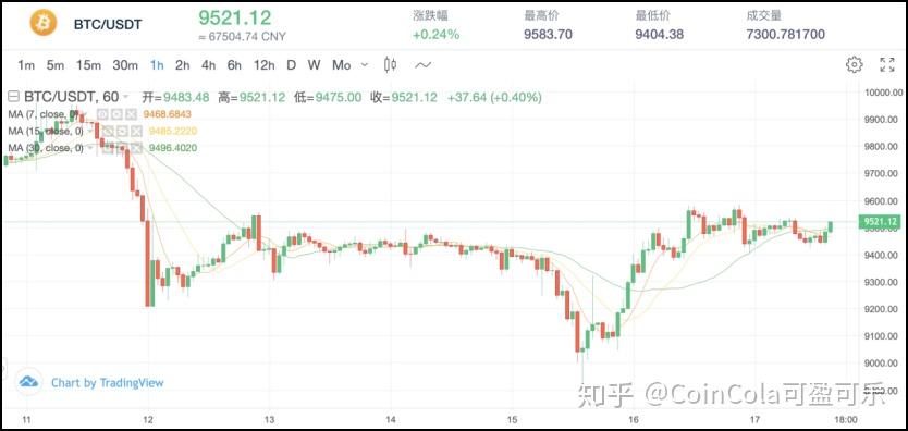 usdt价格今日行情实时(usdt币价格今日行情美元)