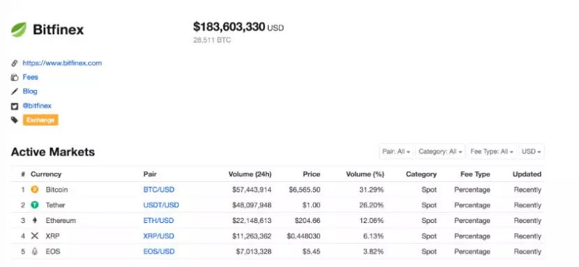 换算500USDT(5000usdt等于多少人民币)