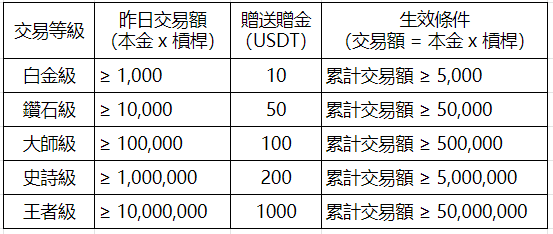 usdt保证金合约资产(usdt保证金合约净资产提现)