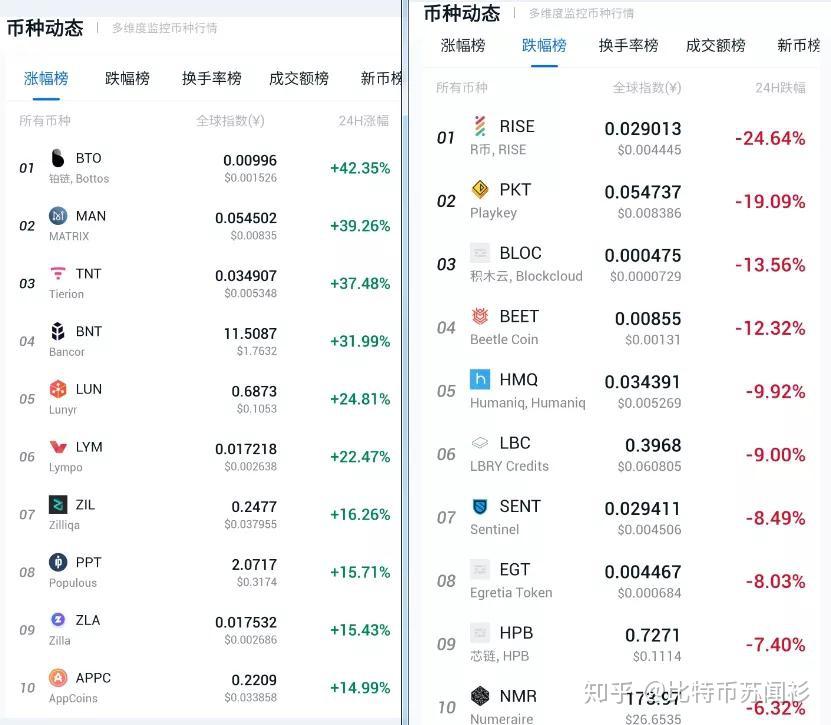 线下换手usdt(线下换手机电池一般要多少钱)