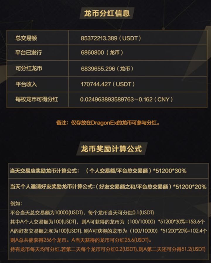 怎么不通过交易所卖usdt(不通过交易所可以直接交易加密货币吗)