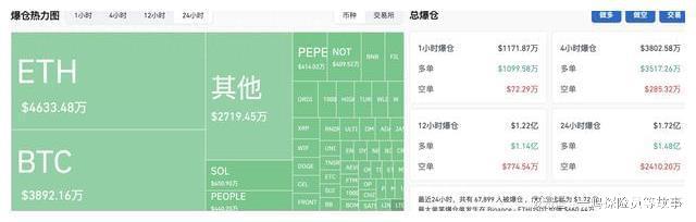 usdt转账手续费贵(usdt转出 多久到账)