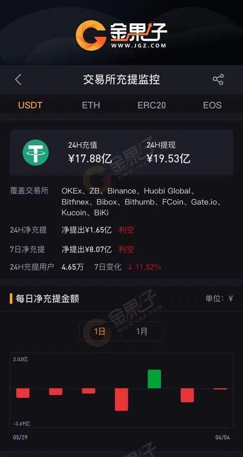 好玩吧怎么提usdt(好玩吧赚200是怎么操作的)