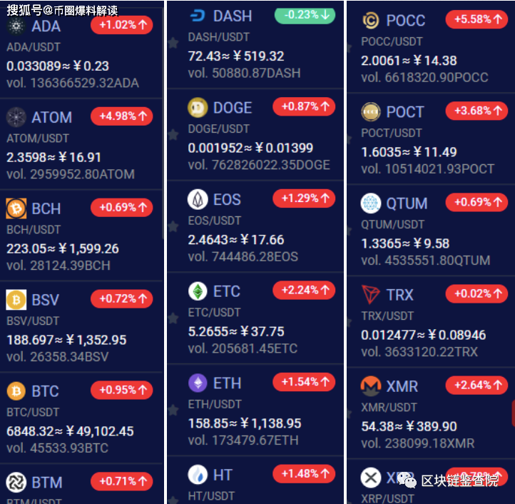 包含usdt支持哪5条公链币的词条