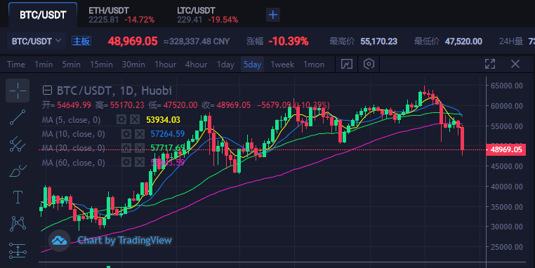 拜登usdt(拜登特朗普多大年纪)
