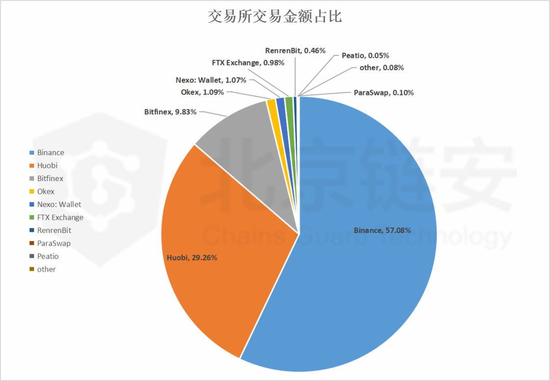 泰达usdt什么时候上市(usdt泰达币app官网下载)