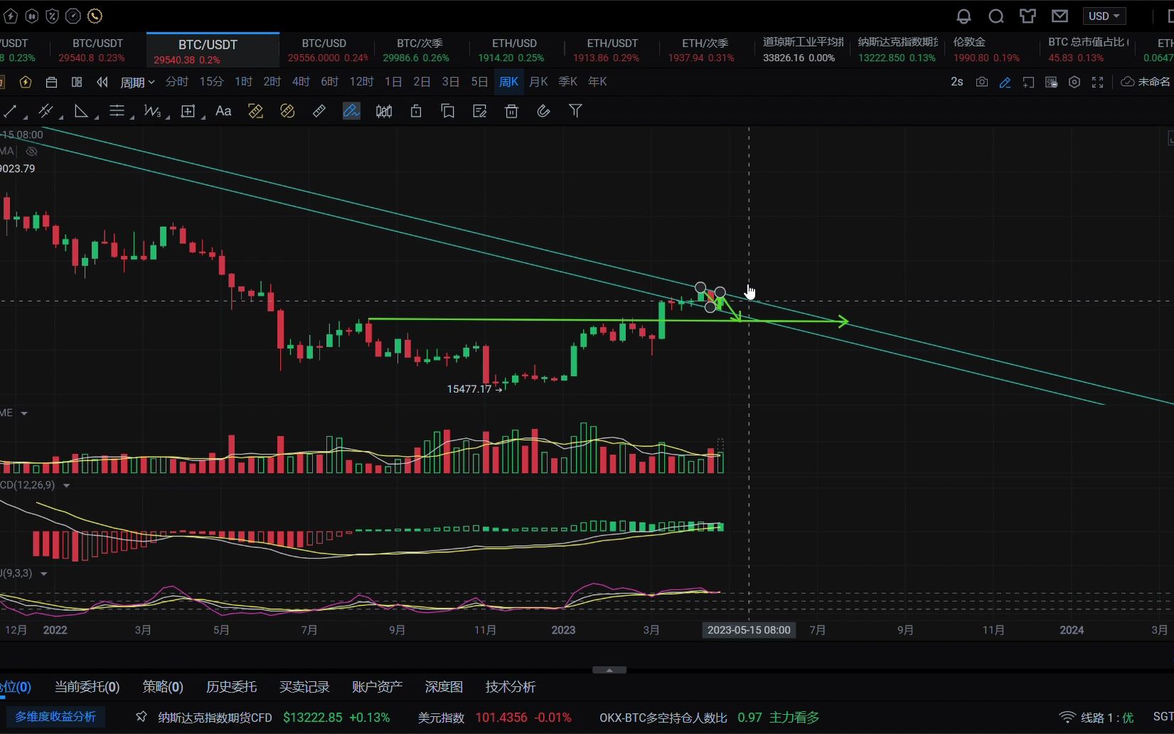 包含欧易交易所usdt价格哪里看的词条